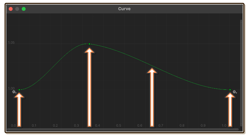 Random Distribution