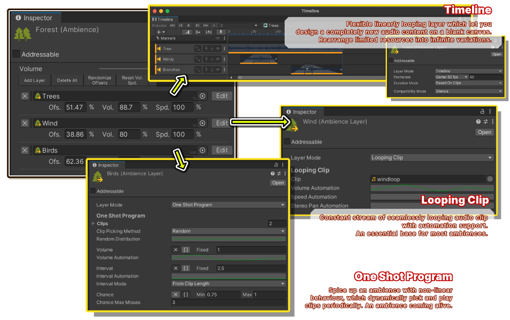 3 layer modes