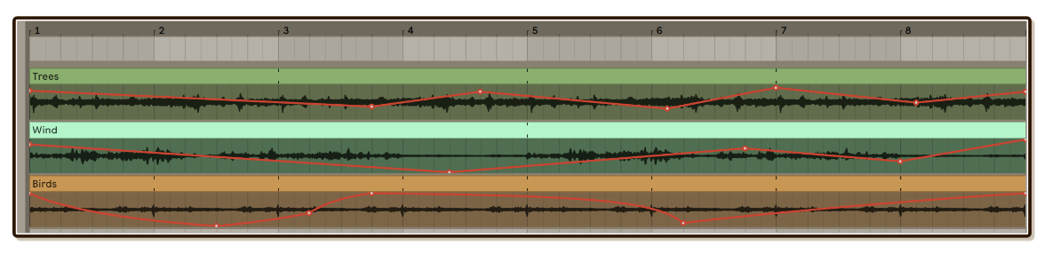 Layered automation