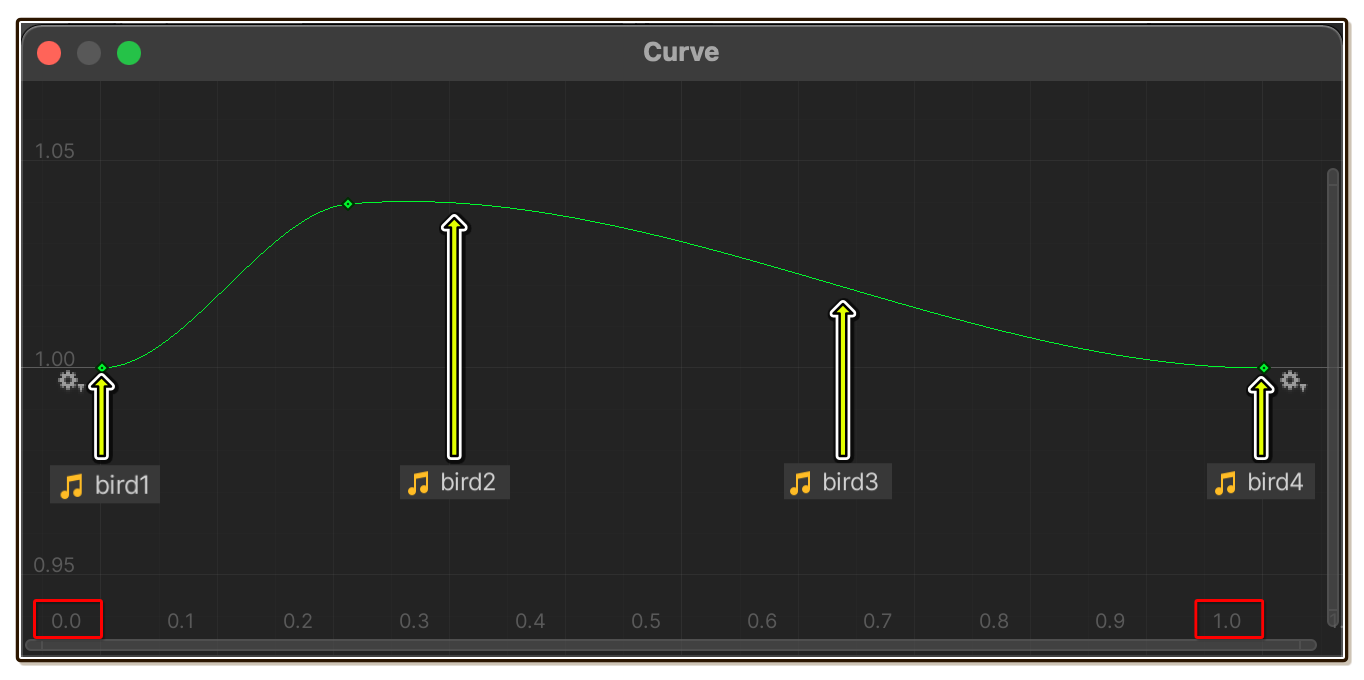 Random Distribution